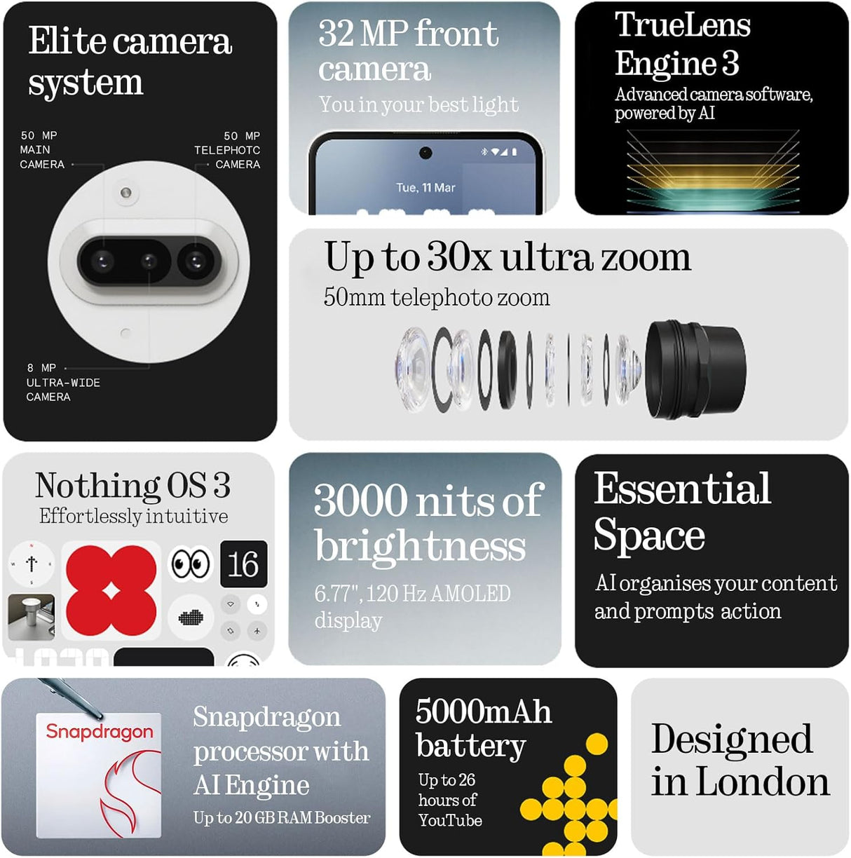 Nothing Phone 3a Nano-SIM