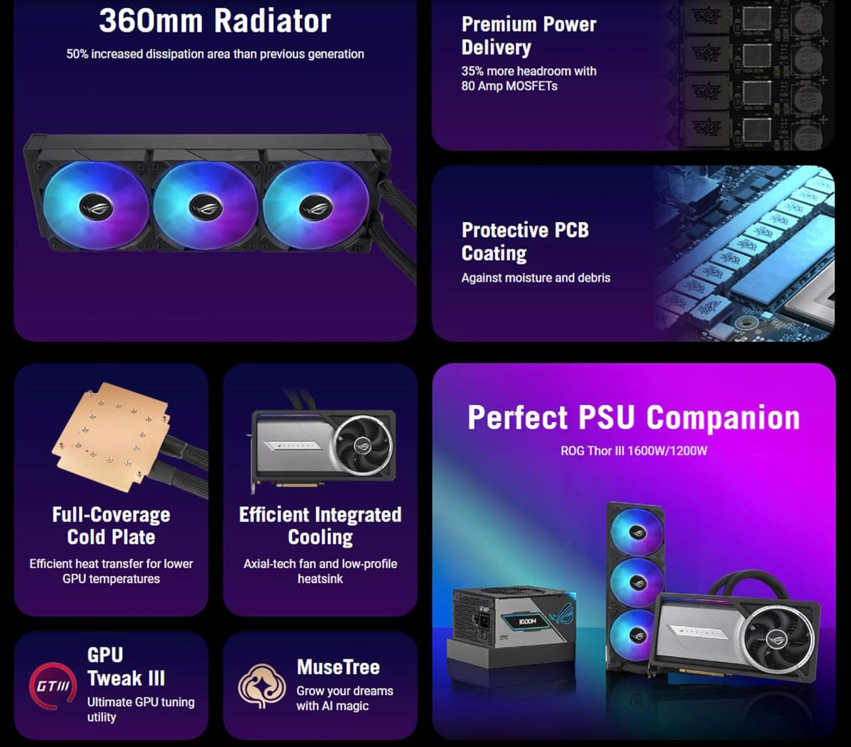 ASUS GeForce RTX 5090 Astral LC Overclocked Liquid Cooled 32GB GDDR7 PCIe 5.0 Graphics Card