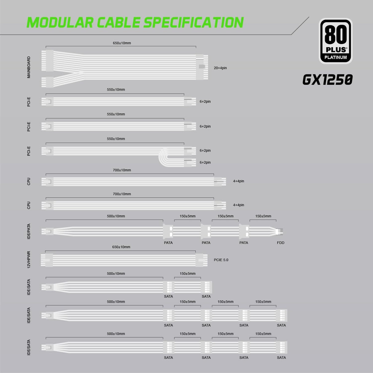 GAMEMAX Rampage Series, 1250W, Full Modular Power Supply, ATX 3.1 & PCIE 5.1 Ready, 80 Plus Platinum Certified