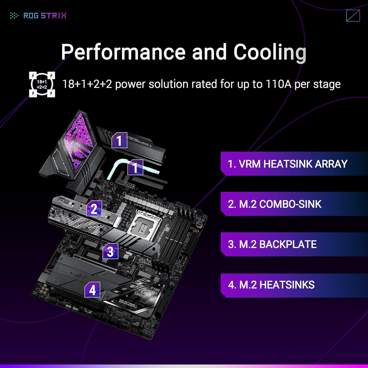 ASUS ROG Strix Z890-E Gaming WiFi7 Intel Z890 LGA 1851 ATX Motherboard