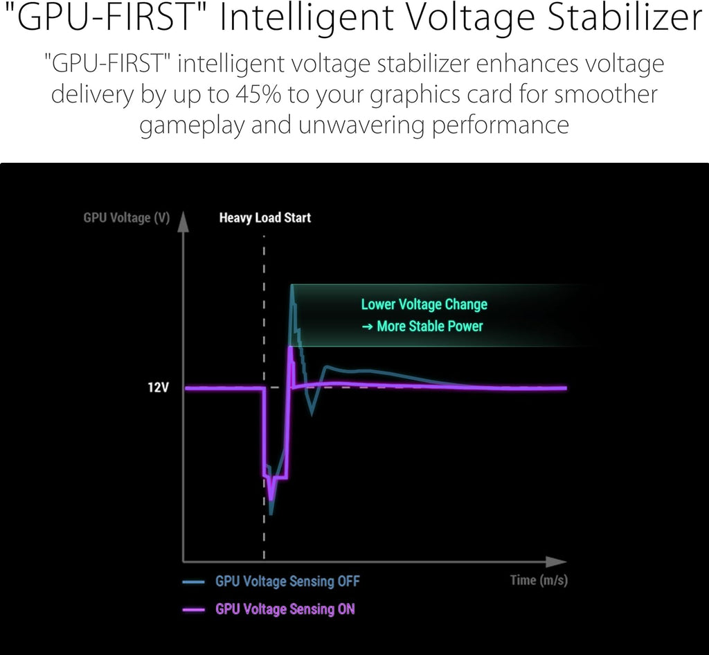 ASUS ROG Strix 1000W Platinum (Fully Modular Power Supply, 80 Plus Platinum Certified, ATX 3.1