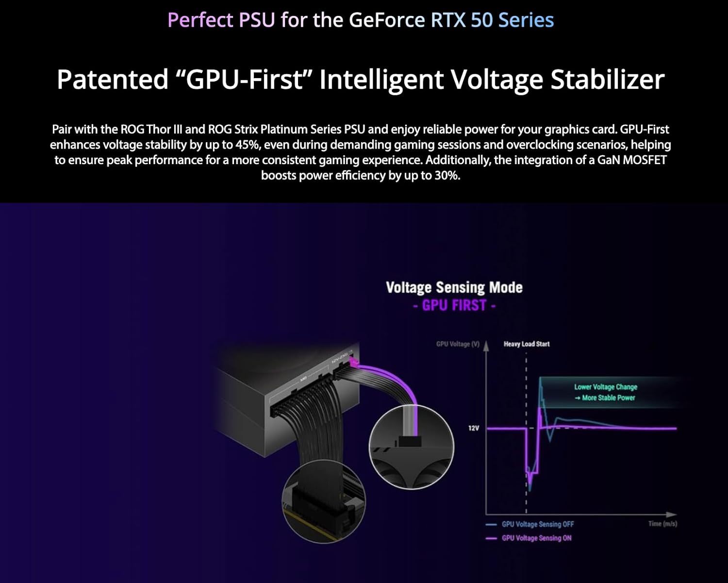 ASUS GeForce RTX 5090 Astral LC Overclocked Liquid Cooled 32GB GDDR7 PCIe 5.0 Graphics Card