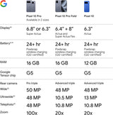 Google Pixel 10 Pro XL - powered by Google Gemini AI Assistant 512GB