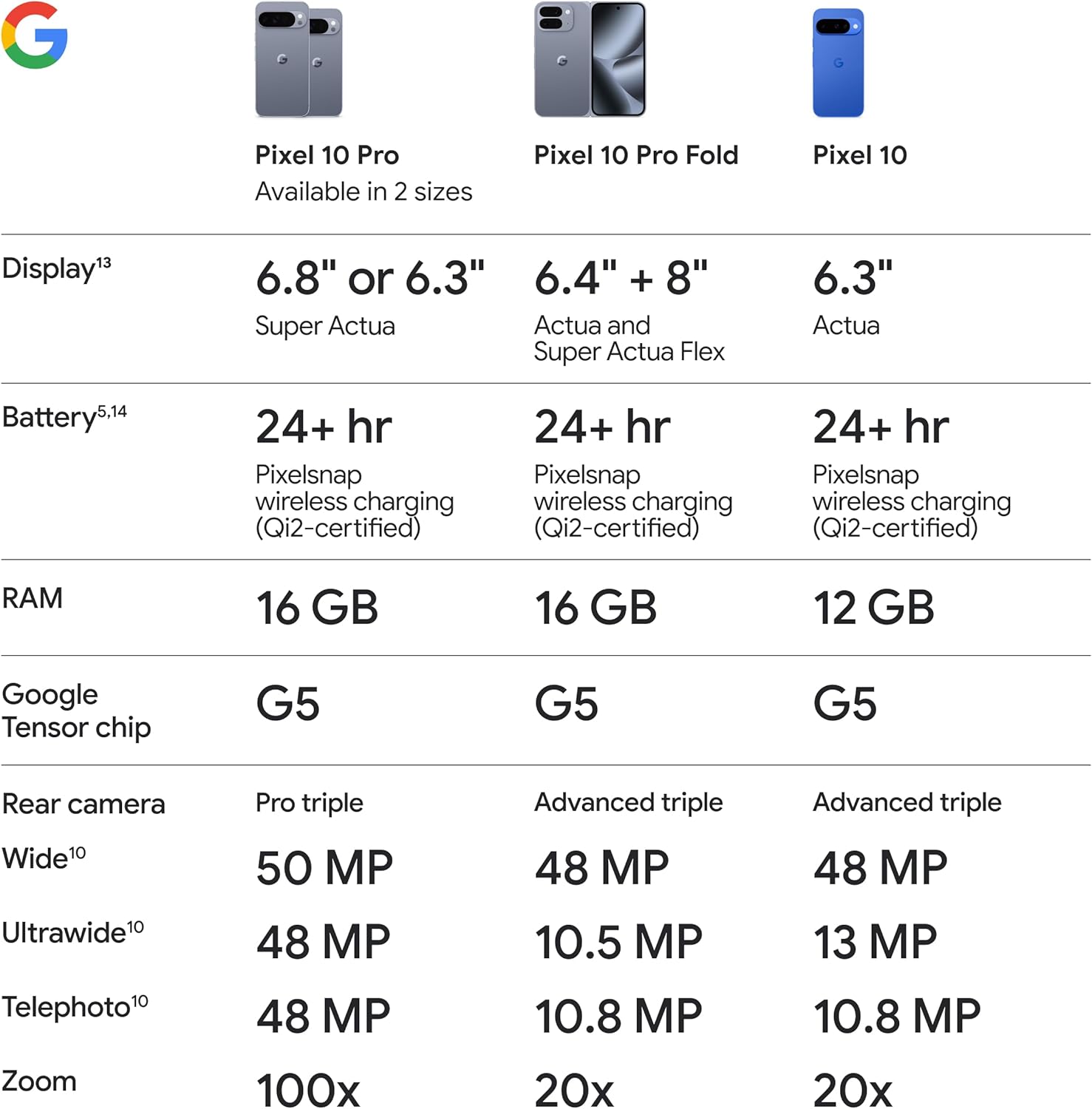 Google Pixel 10 Pro XL - powered by Google Gemini AI Assistant 256GB