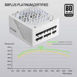 GAMEMAX Rampage Series, 1250W, Full Modular Power Supply, ATX 3.1 & PCIE 5.1 Ready, 80 Plus Platinum Certified