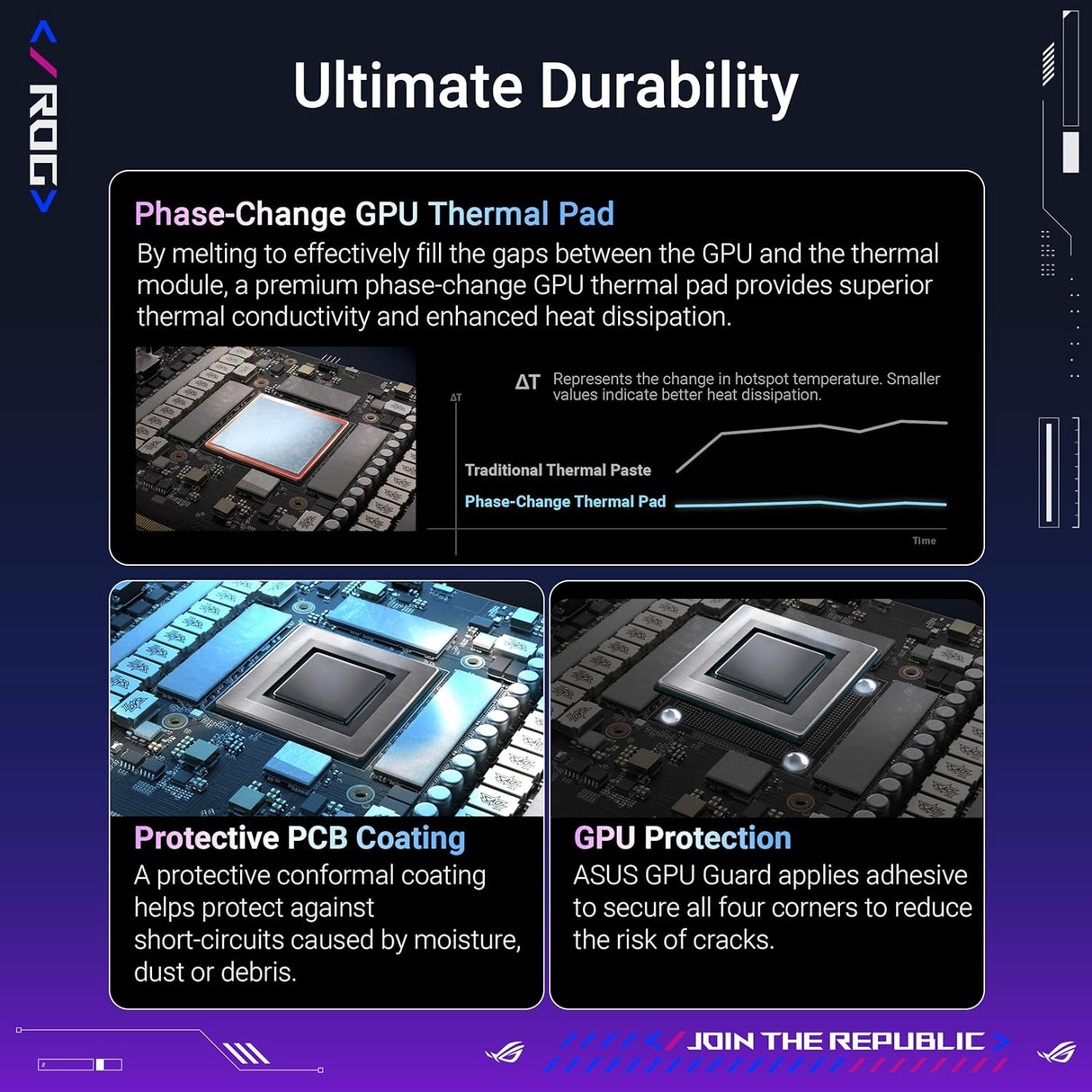 ASUS ROG Astral GeForce RTX™ 5090 OC Edition Gaming Graphics Card (PCIe® 5.0, 32GB GDDR7, HDMI®/DP 2.1, 3.8-Slot